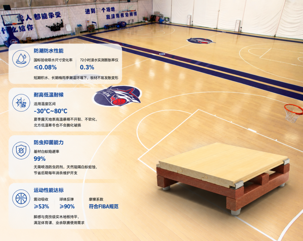 唯美康生物基運動地板參數實拍,防潮防白蟻符合國標 FIBA