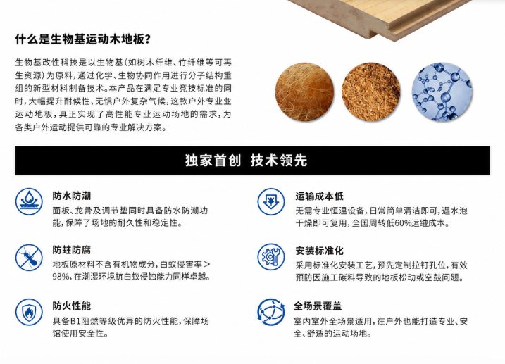 唯美康生物基運動地板產(chǎn)品介紹圖,展示防水防潮、防蛀防腐、防火性能、全場景覆蓋等六大核心技術(shù)優(yōu)勢