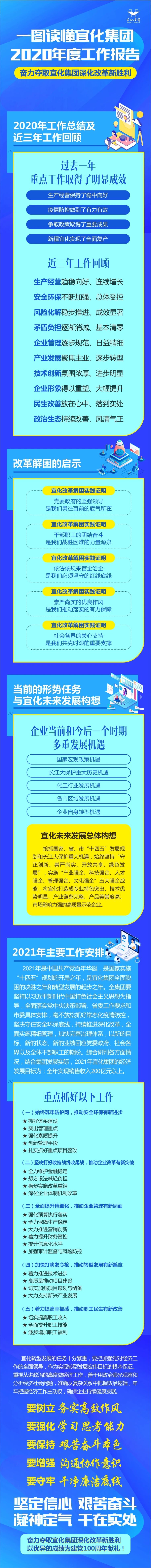 一圖讀懂宜化集團2020年度工作報告(圖1) 一圖讀懂宜化集團2020年度工作報告(圖1)